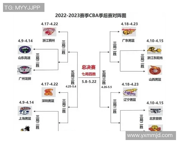 2017年CBA季后赛广厦对阵吉林精彩回顾与赛后分析